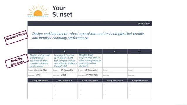 Strategic Planning & Execution Shows How to Get It Done